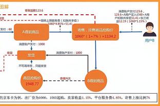 邮报：曼城案件拖得越久，人们对英超联赛的质疑就会越大